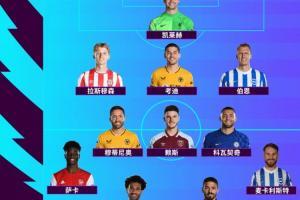希勒评英超21轮最佳阵：萨拉赫、穆蒂尼奥、萨卡入选