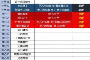 （最终版）2021中国足球联赛总排名（中超&mdash;中冠）