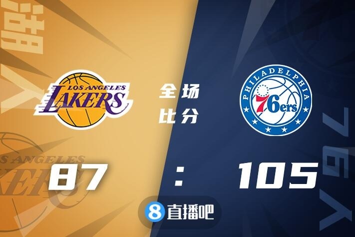 🏀恩比德26+9+7 浓眉哥31+12 詹姆斯伤缺 76人轻取湖人