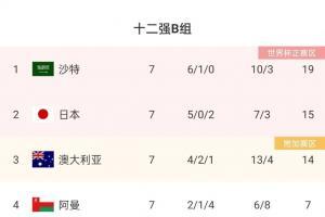 快结束了&middot;&middot;&middot;只要澳大利亚最后3轮拿到1分，国足将立马出局