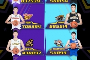 连续第二年！CBA全明星首发辽粤各占4席