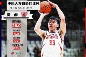 CBA第10周周最佳：浙江队吴前和吉林队外援琼斯当选