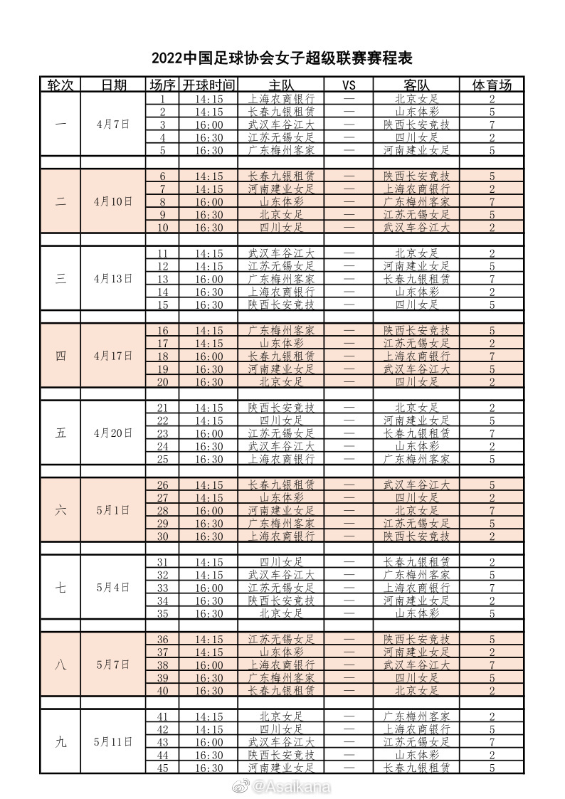 新赛季女超赛程：4月7日开赛10月31日落幕，分4阶段共进行18轮