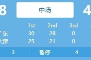 手热！广东全队三分17投9中 半场以58-46暂时领先天津
