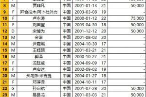 山东泰山亚冠30人名单，增补拜合拉木、高镜淳、熊琳睿、刘凡祎