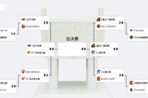 【投票】CBA哪两支球队将会师总决赛？快来预测🗳️