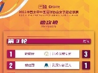 ​​​​女超第3轮后助攻榜，江苏无锡欧懿垚3次助攻居榜首