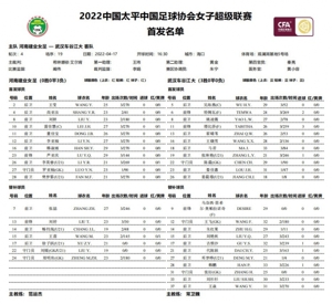 女超-河南女足vs武汉女足首发：娄佳惠战旧主，吴海燕登场