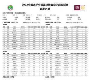 女超-广东女足vs陕西女足首发:彭诗梦、陈巧珠、维拉登场