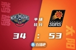 🏀保罗30+7+10 布克25+8 CJ25+8+6 太阳擒鹈鹕1-0领先