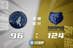 🏀莫兰特23+9+10 爱德华兹20+6 灰熊大胜森林狼扳成1-1