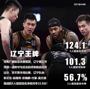 宋翔：G1大比分失利的广厦还有调整空间吗？孙铭徽需提升效率
