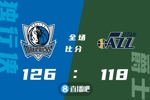🏀布伦森31+5 米切尔32+6 独行侠拒逆转力克爵士2-1领先