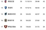 能否创造奇迹？萨勒尼塔纳近5轮4胜1平抢13分，暂时脱离降级区