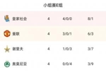 欧联E组：皇家社会12分居首&锁定前二，曼联9分排第二