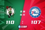 🏀塔图姆3分绝杀 恩比德后场3分绝平超时空砍41+12 绿军胜76人