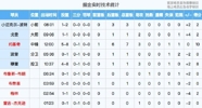 变招？掘金总决赛首次摆出9人轮换
