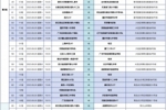第二届中青赛（男子高中年龄段U17组）全国总决赛第一阶段赛程表