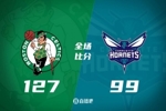 🏀季前赛-布朗20分 塔图姆11+6+7 凯尔特人大胜黄蜂