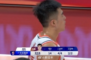 媒体人：张文逸厉害 广东捡到宝了 今年的新秀真的神奇呀