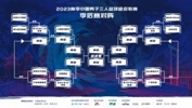 超三超出众！2023赛季超三联赛总决赛赛程出炉（附球权投票）