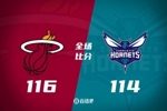 🏀巴特勒23+8 邓罗24+7 罗齐尔34+13 热火险胜黄蜂
