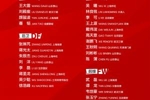 最后换上蒋圣龙踢前锋...扬科维奇亚洲杯带了4前锋+4门将