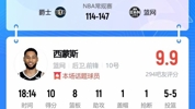 强迫症舒服了🥰！西蒙斯完美首秀 球员评分一度高达9.9