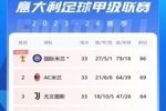 意甲积分榜：国米联赛提前5轮夺冠，已增加冠军小logo
