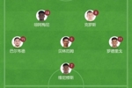 欧洲德比⚔️欧冠皇马vs拜仁首发身价对比：7.1亿欧vs5.6亿欧