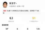 张玉宁数据：1射0正，15次触球，9次丢失球权，传球成功率22%