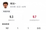 全面表现！维加本场数据：传射建功+4关键传球，评分9.3全场最高
