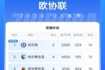 欧协联积分榜：切尔西5战全胜&狂轰21球，先赛3分领跑