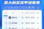 意甲积分榜：尤文2连败&先赛距榜首9分，国米少赛1场同分领跑
